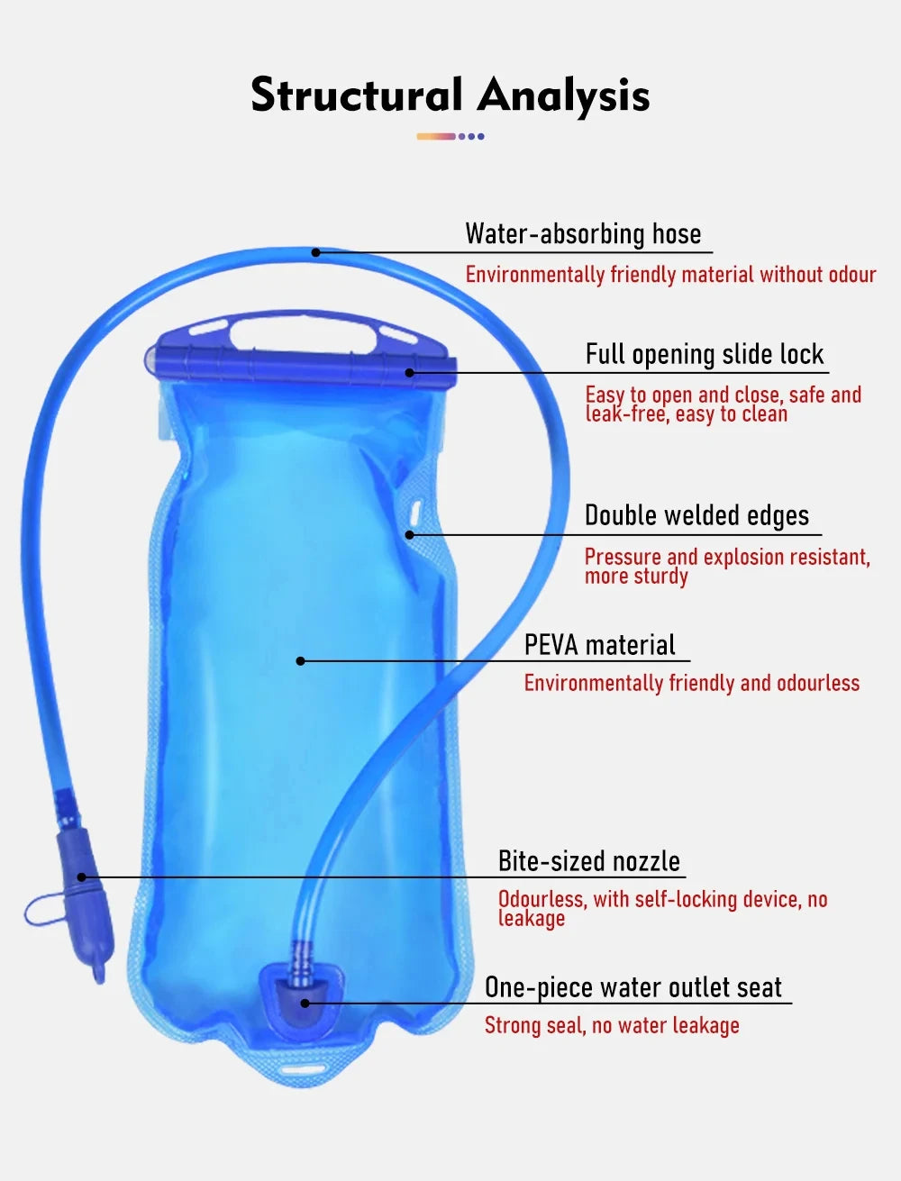 ThinkRider Water Bladder Water Reservoir Hydration Pack Storage Bag BPA Free 1L 1.5L 2L 3L Running Hydration Vest Backpack