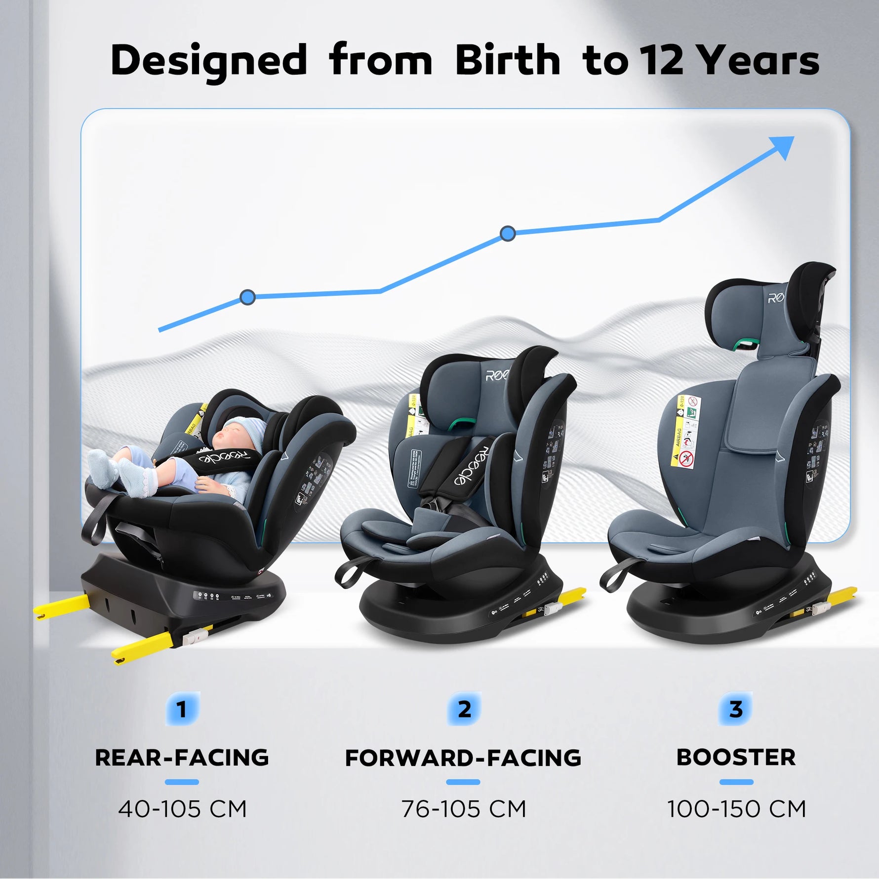 Reecle 360 Child Baby Car Seat with ISOFIX, 40-150cm (Group 0+ 1/2/3, 0-36 kg), Approx. 0-12 Years
