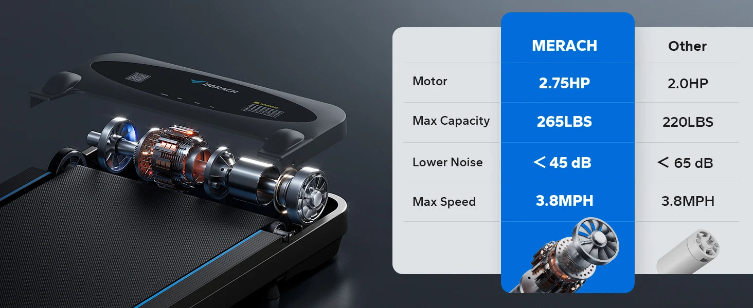 MERACH Walking Pad Treadmill Under Desk 3in1 Home Gym Capacity 2.75HP Portable Magnetic Remote Control LED Display Non-Assembly