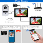 Wireless Wifi Video Doorbell System, 1080P Doorphone Door Camera, 7 Inch Touch Screen, Video Intercom 32GB card for Home 4 Wire