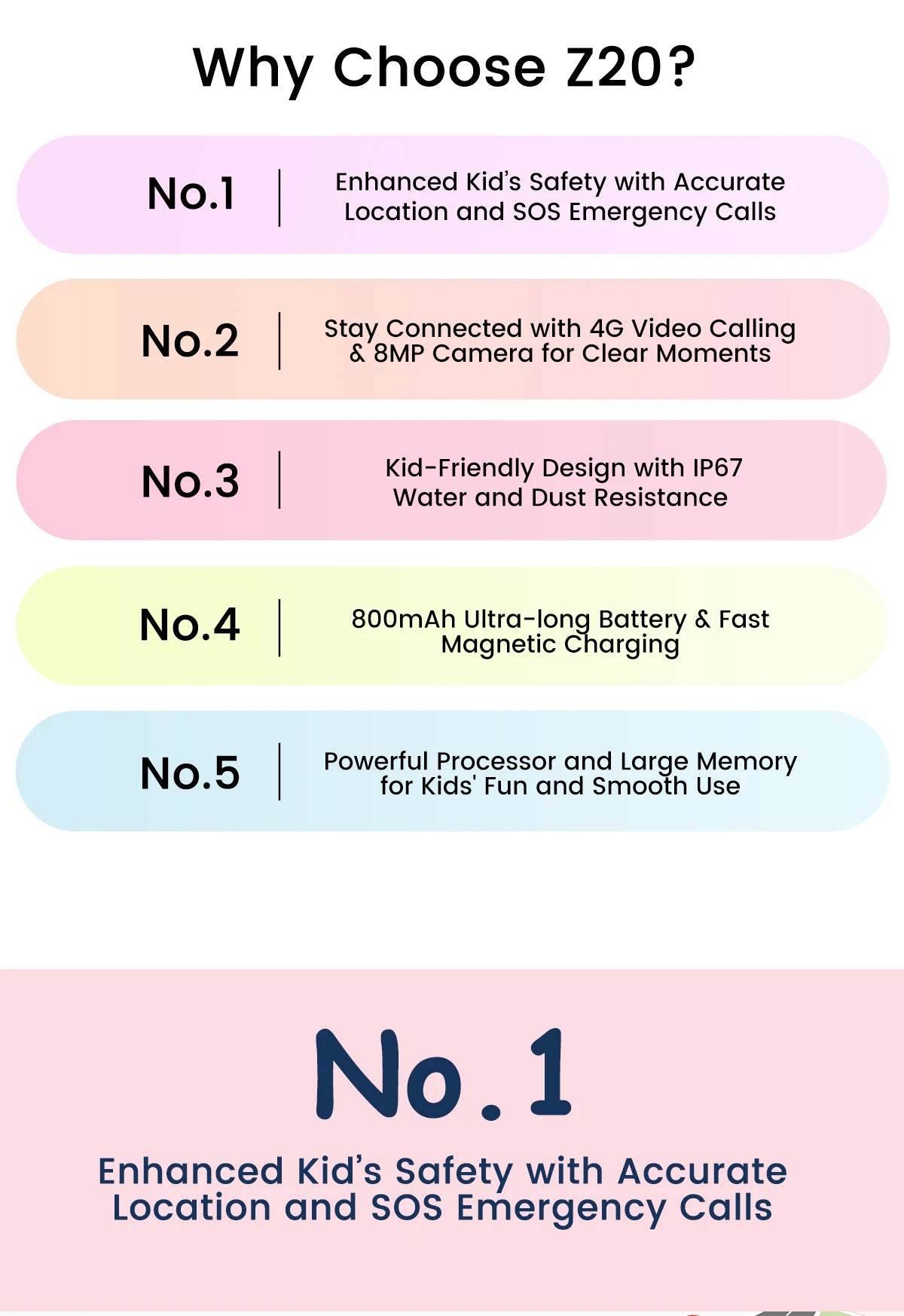 Blackview Z20 Kids Smartwatch IP67 Waterproof, 4G SOS Emergency Calling , Monitor, GPS +LBS+WIFI Location Tracking Phone Watch