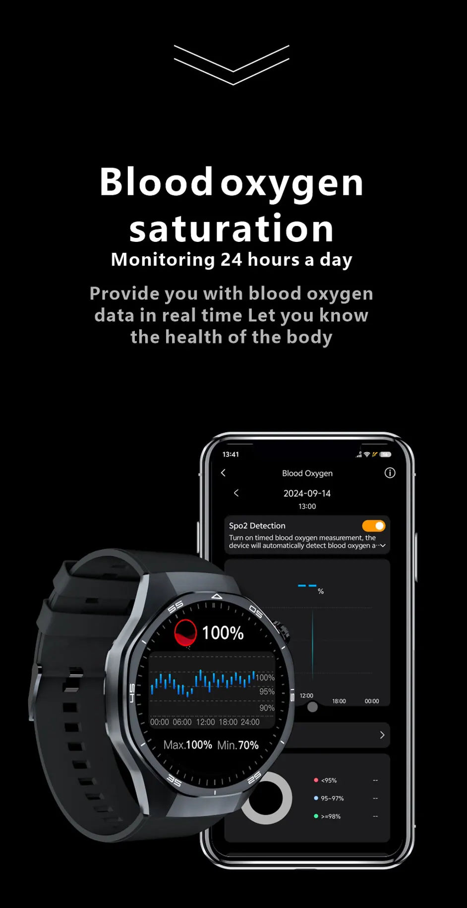 HT32 Smart Watch AMOLED Men Watch 5 Pro NFC Compass 1GB ROM Local Music Album E-Book Heart Rate Sport Smartwatch for Android IOS