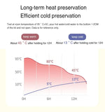 Tumbler Thermo Bottle Large Capacity With Straw Stainless Steel Thermal Water Bottle Cold and Hot Thermos Cup Vacuum Flask Gym