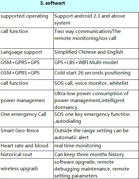 4G Elderly Smart Watch GPS Tracker Video Call SOS Heart Rate Monitoring IOS Android GPS+WIFI+LBS Positioning Smart Clock FA66S