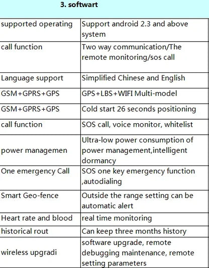 4G Elderly Smart Watch GPS Tracker Video Call SOS Heart Rate Monitoring IOS Android GPS+WIFI+LBS Positioning Smart Clock FA66S
