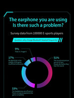 Sleep Invisible Stereo Headset IPX5 Waterproof Wireless Bluetooth Earphone Earbuds with Mic for Phone Bluetooth 5.3 Headphones