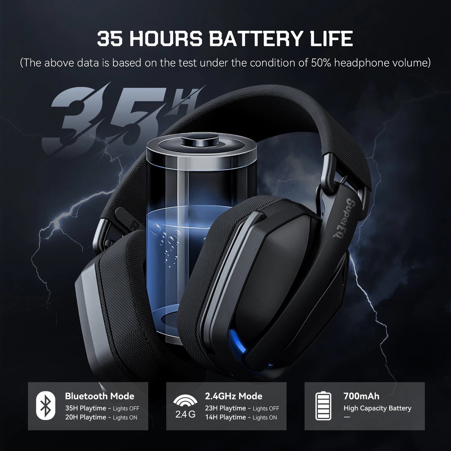 Oneodio G19BT 2.4G Wireless Gaming Headset With Mic USB/type C Transmitter Over-Ear RGB Headphones for PS5/PS4/PC /phone