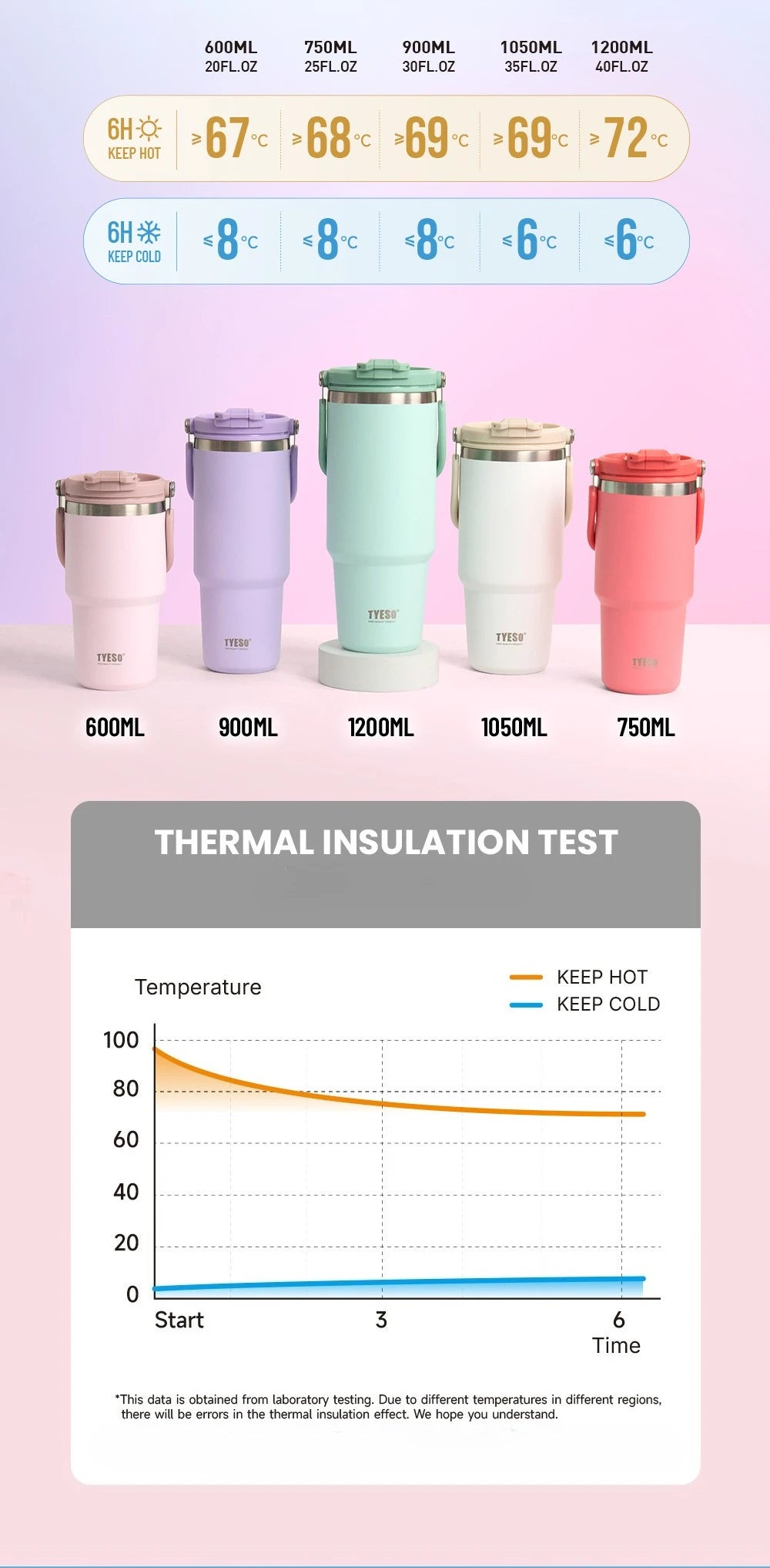 Tyeso Large-Capacity Vacuum Flasks Handle Vacuum Cup Dual-Drink Coffee Mug Stainless Steel Ice Cup Car Bottle Hot Cold Retention