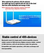 Smart Life Zigbee 3.0 / Bluetooth 5.0 2-in-1 Gateway Hub X5 Enhanced With Access to 400+ Devices and Work Across Floors