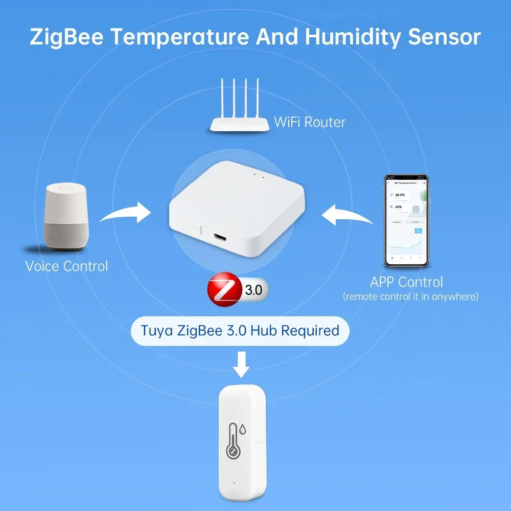 Support Tuya Zigbee Temperature Humidity Sensor Smart Home Device Compatible with Google Home Alexa for Environmental Monitoring