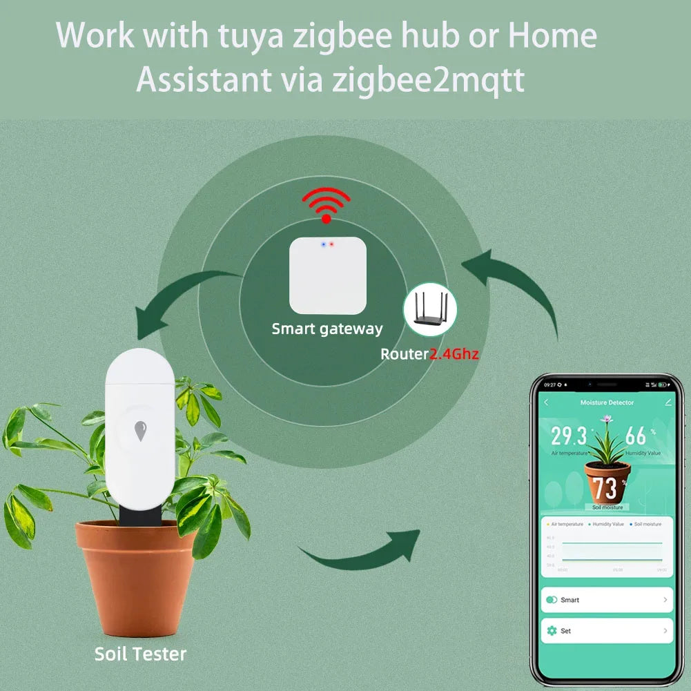 Tuya Zigbee Temperature Humidity Moisture Detector Smart Soil Tester Moisture Sensor Real Time Monitor Support Home Assistant Z2