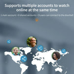 2024 New electronic doorbell. 100 degree wide-angle lens, Supports cloud storage function, Ultra-low power consumption