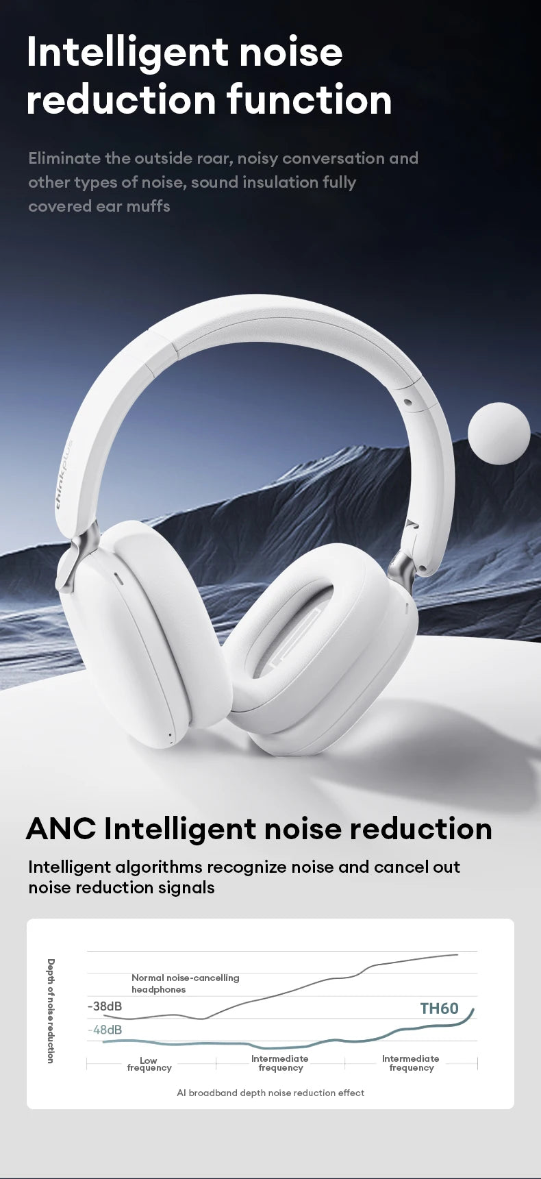 Original Lenovo TH60 Wireless Bluetooth 5.4 Headsets Over-Ear HD Call HIFI Surround Sound Headphones Low Game Latency Earphones