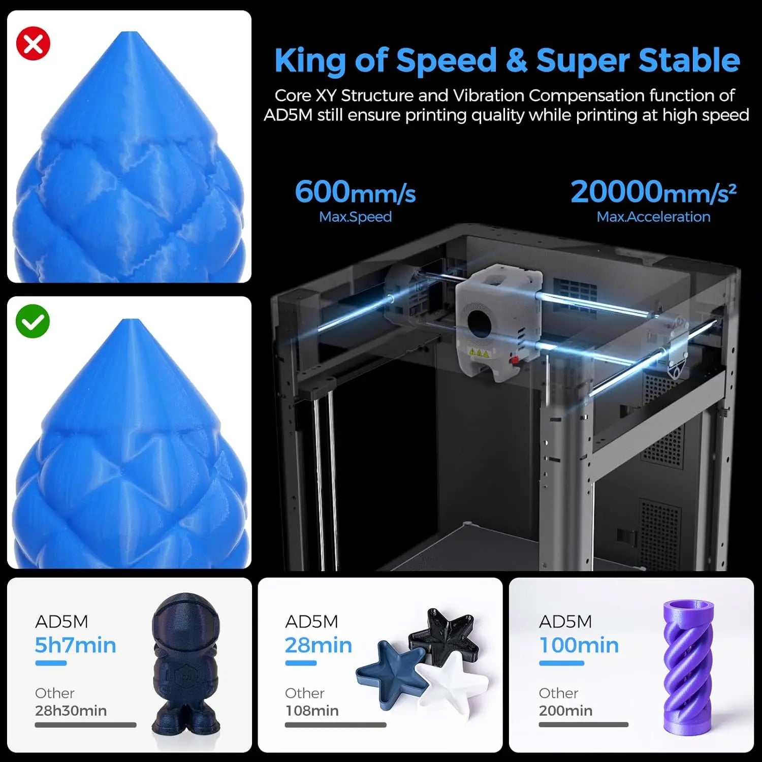 High-Speed FDM 3D Printer with Auto-Leveling, 600mm/s Print Speed & Large Build Volume (220x220x220mm)