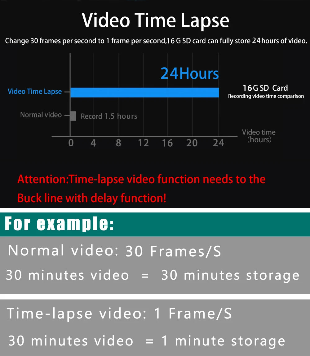 Dash Cam Dual Lens 4K UHD Recording Car Camera DVR Night Vision Video Recorder GPS Wi-Fi Room Black Box 2.5K Rear View Camera