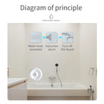 Zigbee Water Sensor Flood Leak Detector App Remote Monitoring for Kitchen/Bathroom Support Home Assistant Zigbee2mqtt