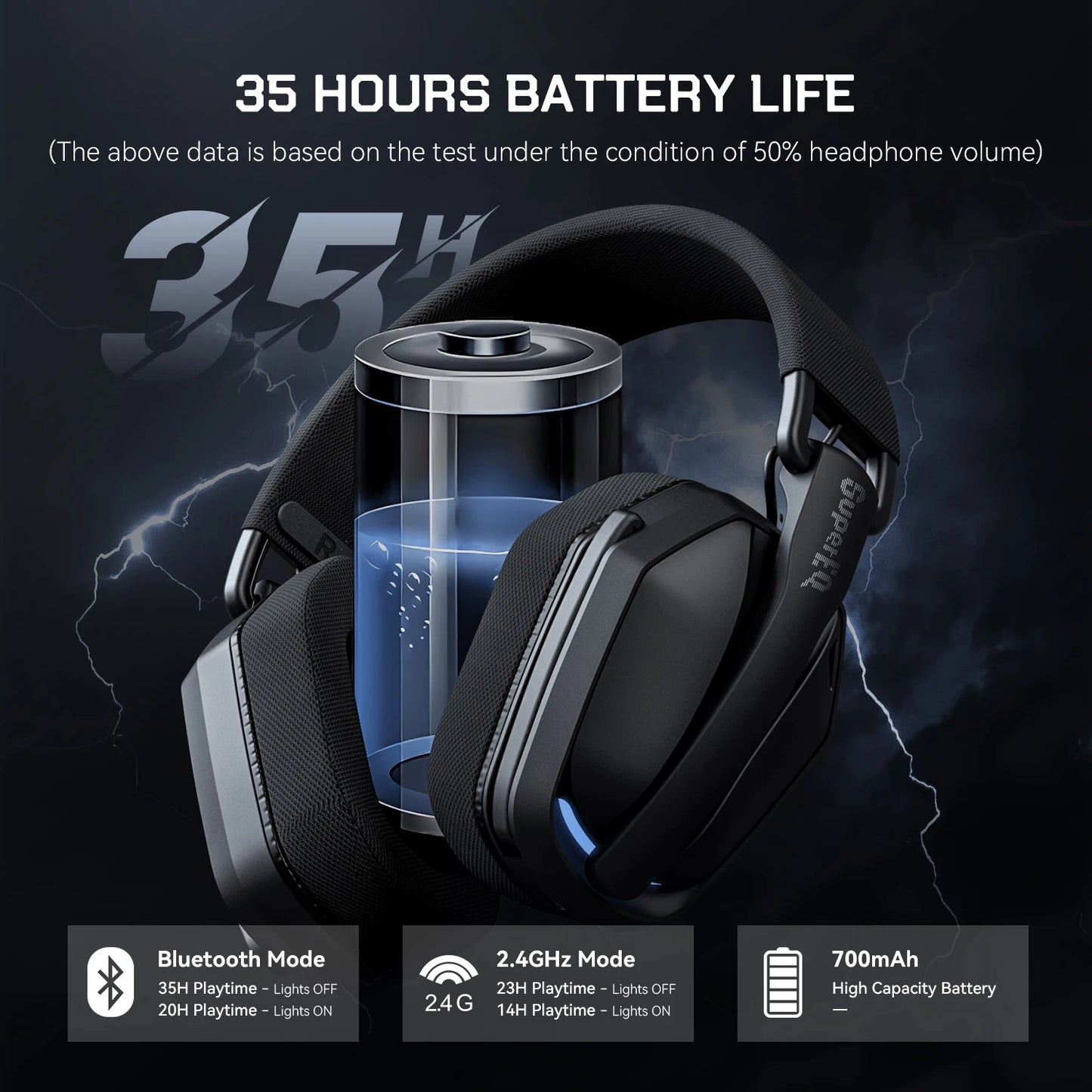 Oneodio G19BT 2.4G Wireless Gaming Headset With Mic USB/type C Transmitter Over-Ear RGB Headphones for PS5/PS4/PC /phone