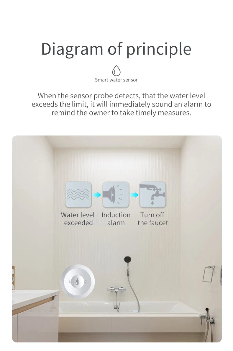 Zigbee Water Sensor Flood Leak Detector App Remote Monitoring for Kitchen/Bathroom Support Home Assistant Zigbee2mqtt