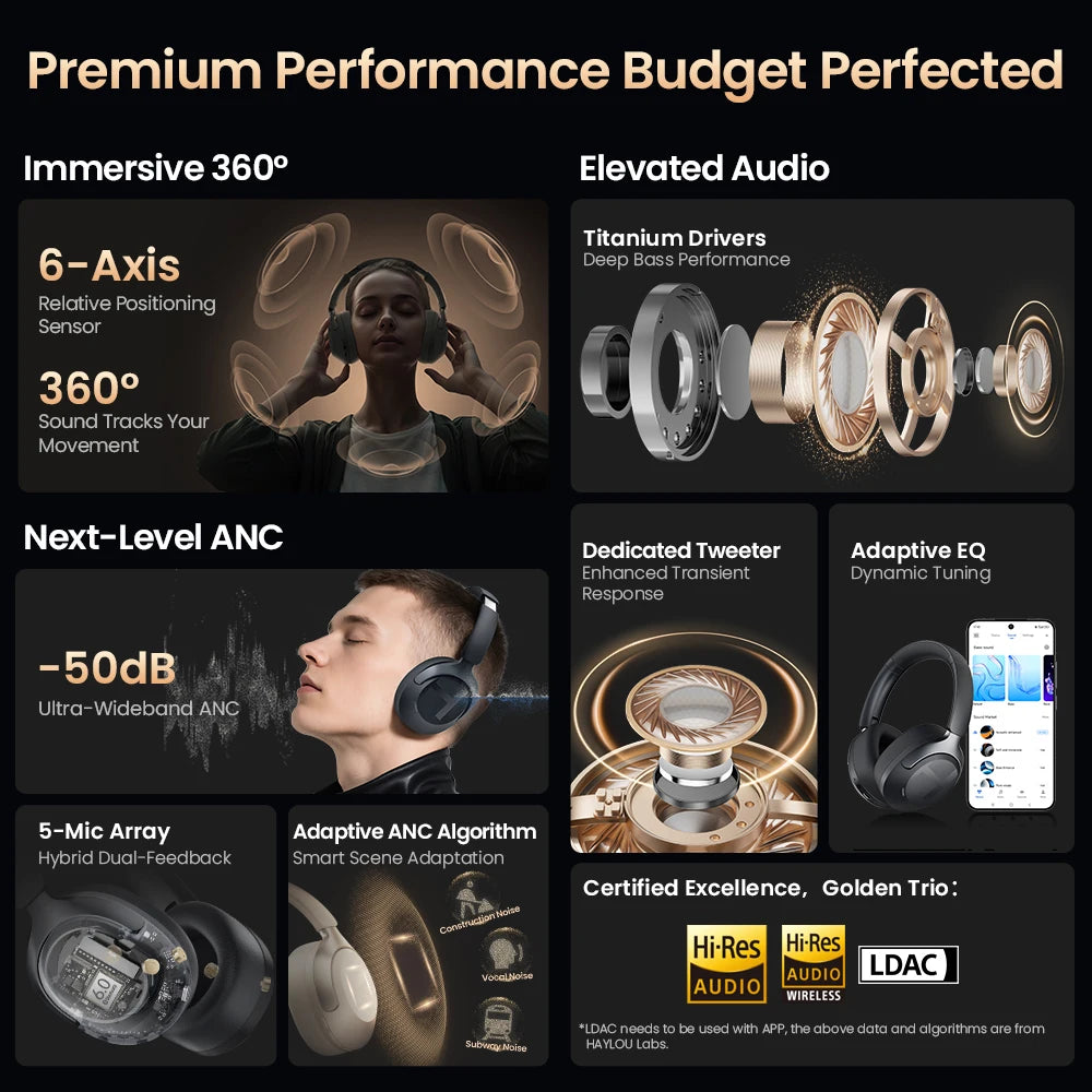 HAYLOU S40 ANC Wireless Headphone 50dB Noise Canceling Hi-Res 3D Spatial Audio Earphone with LDAC Bluetooth 6.0 Over Ear Headset