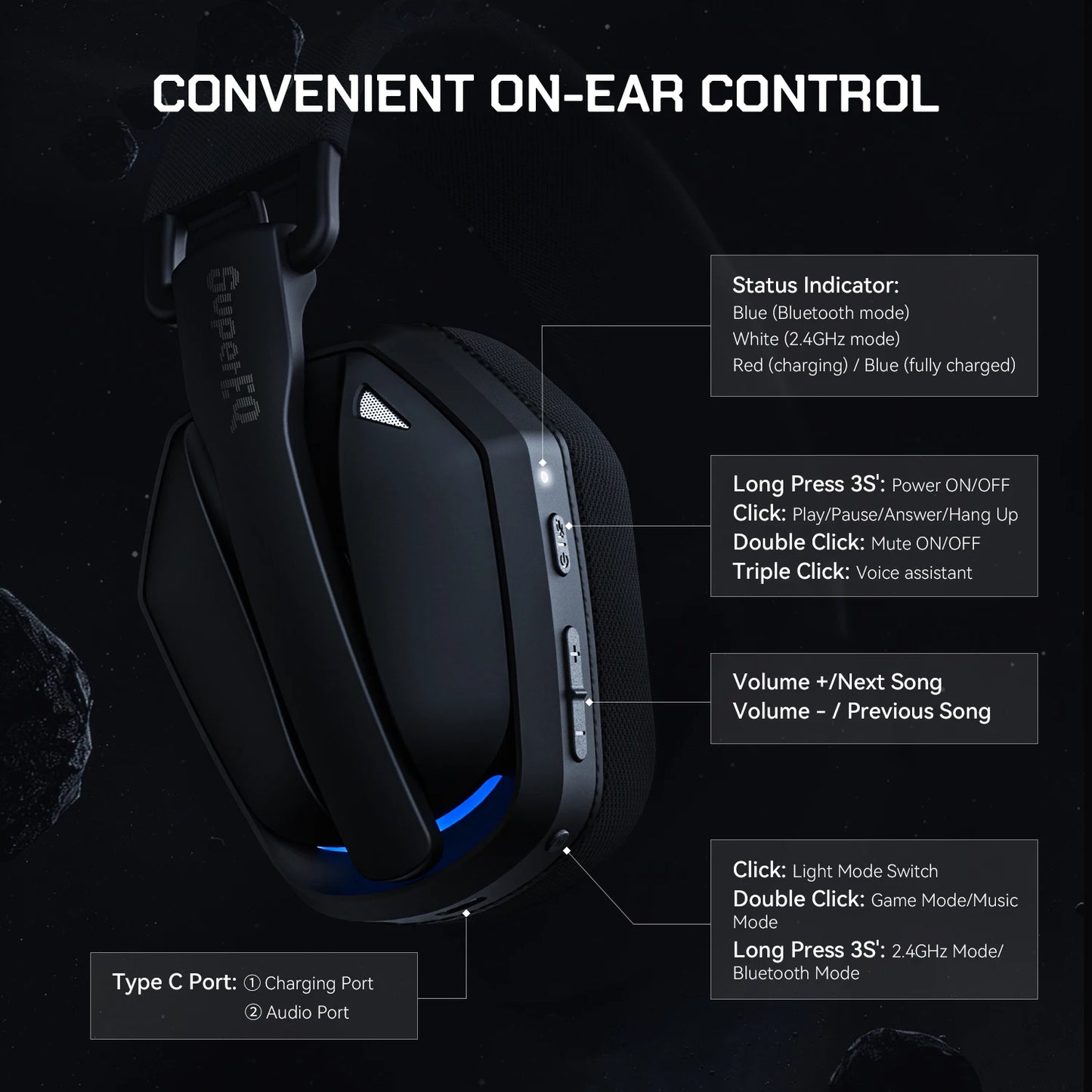Oneodio G19BT 2.4G Wireless Gaming Headset With Mic USB/type C Transmitter Over-Ear RGB Headphones for PS5/PS4/PC /phone