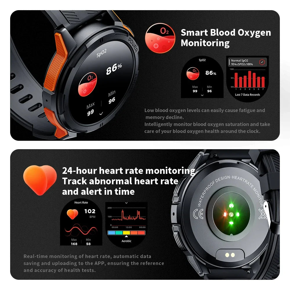 OUKITEL Smart Watch BT10 Sport SmartWatch BT5.2 410mAh 1.43" AMOLED Display