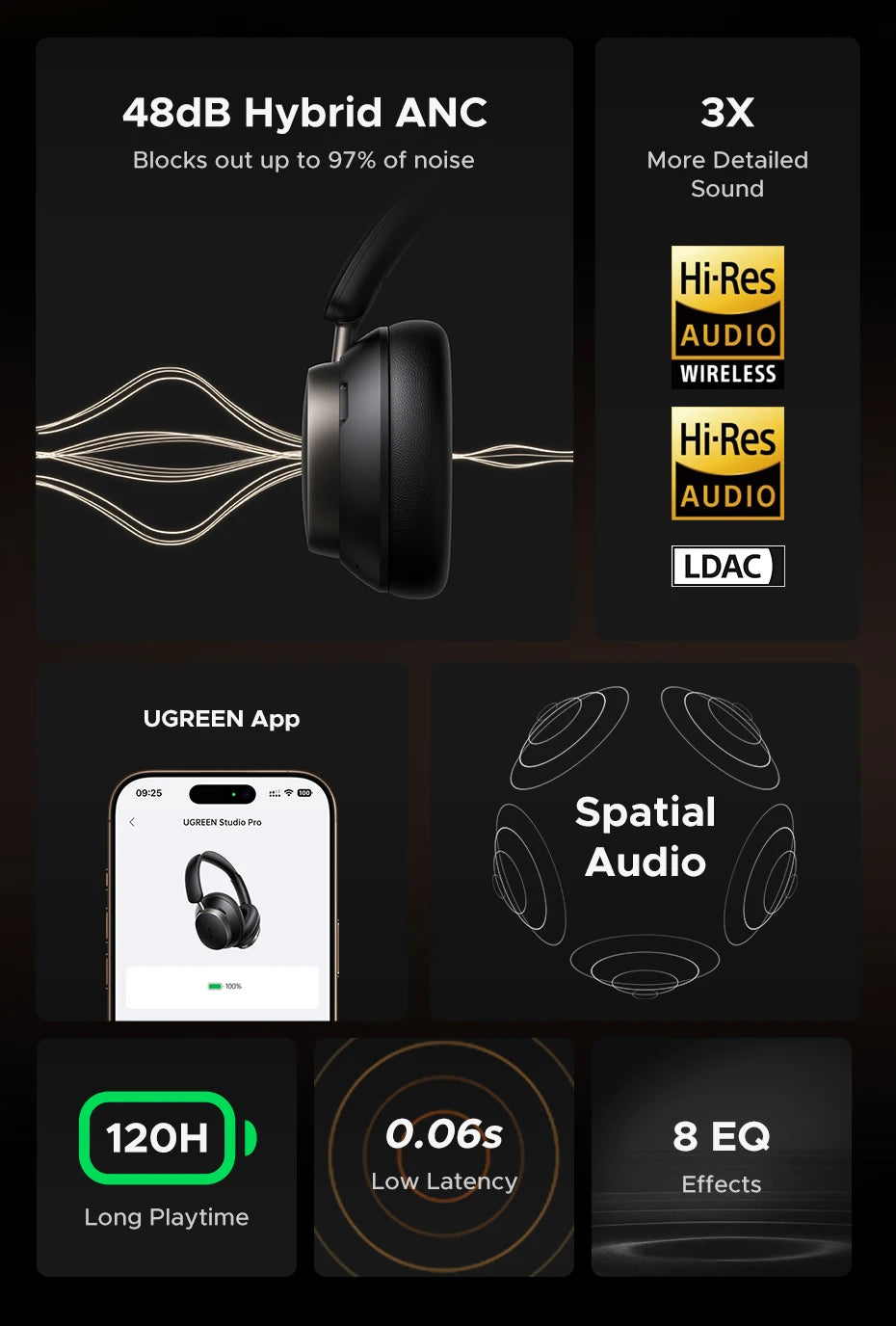 UGREEN Studio Pro 48dB ANC Wireless Headphones Over Ear Bluetooth Earphones Active Noise Cancellation Hi-Res LDAC 120h Playtime