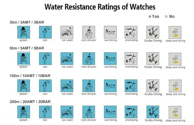 New Fashion Square Women Watches Ladies Quartz Watch Female Wristwatch Casual Lady Clock Women Watch Relogio Feminino Watches