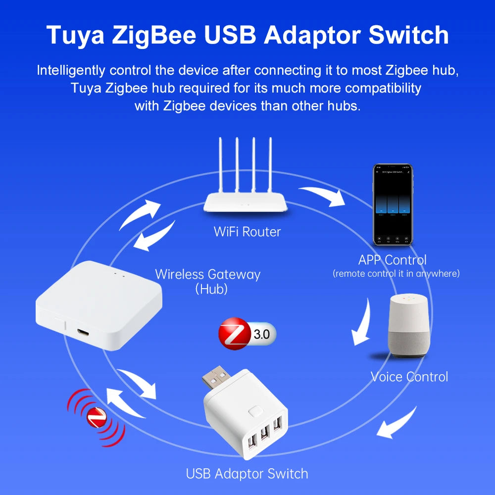 Tuya Smart WiFi/Zigbee Micro USB Adaptor Switch 5V Mini 1 2 3 USB Power Adaptor Smart Life Control Via Alexa Google Yandex Alice