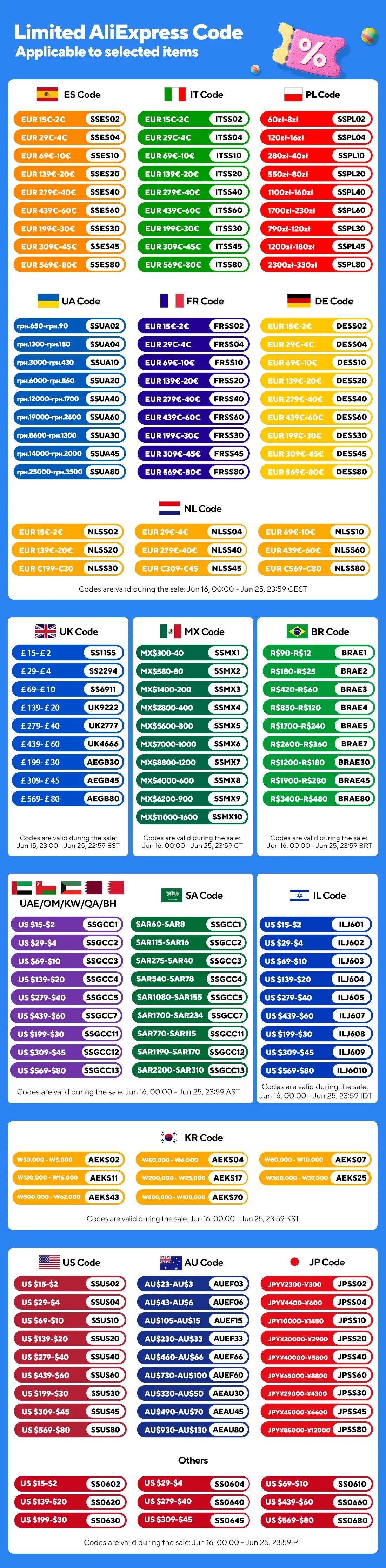 Support Tuya Zigbee Temperature Humidity Sensor Smart Home Device Compatible with Google Home Alexa for Environmental Monitoring