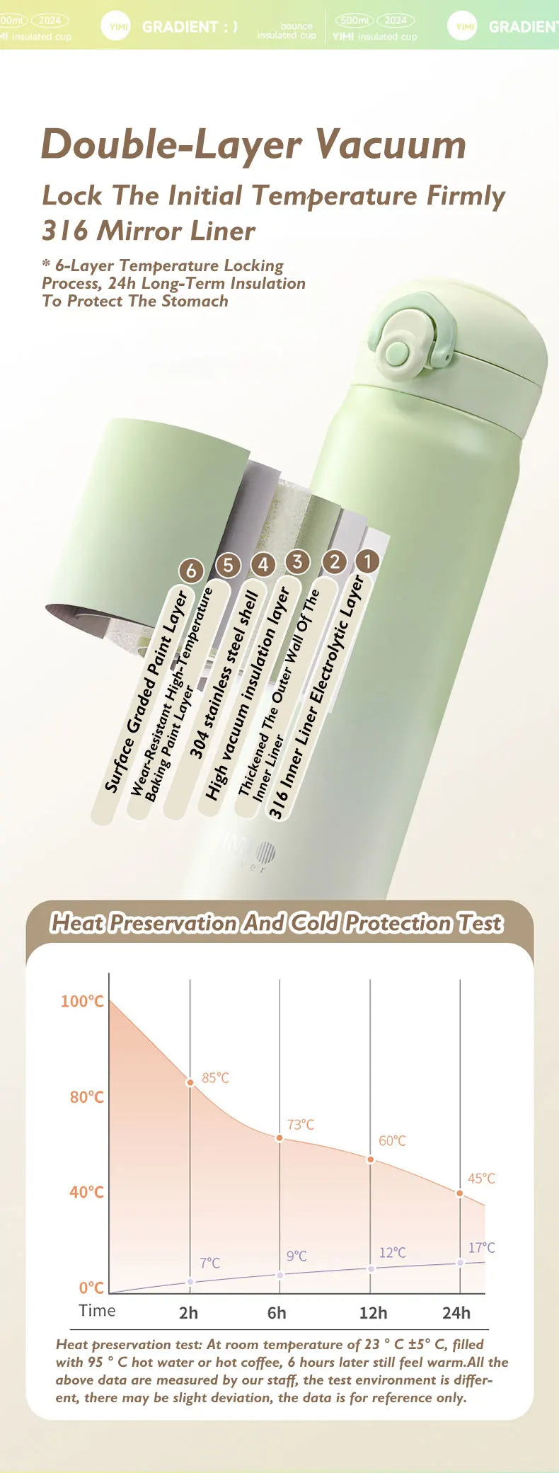 500ml large capacity thickened 316 stainless steel vacuum Thermal insulation portable Tumbler Thermos Water bottle Coffee cup