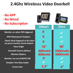 2.4Ghz Wireless Video Doorbell IP65 Outdoor Monitoring Two Way Audio Intercom Door Camera PIR Motion Detection 4' IPS Screen